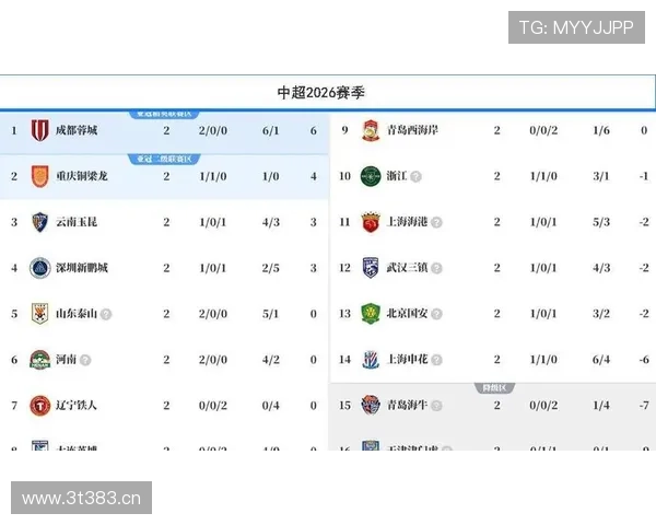 中超联赛最新战况深度解析球队表现与积分榜变化趋势 - 副本 (3)