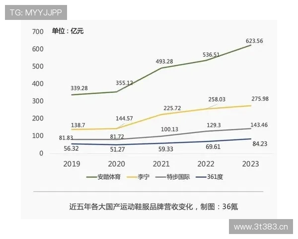 体育统计数据分析与趋势预测:揭示各项运动表现背后的数字密码 - 副本 体育统计数据分析与趋势预测:揭示各项运动表现背后的数字密码 - 副本