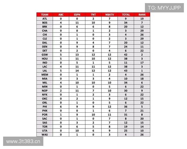 全新NBA赛程信息平台上线 快速查询各大赛事时间与赛况更新 - 副本 (3) 全新NBA赛程信息平台上线 快速查询各大赛事时间与赛况更新 - 副本 (3)