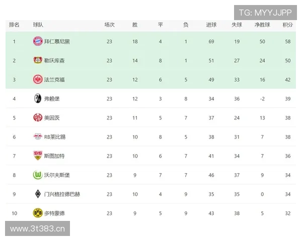 免费观看德甲比赛直播精彩瞬间，实时更新比分数据让你不错过每一场比赛 - 副本 (2)